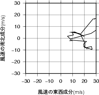 ホドグラフ画像