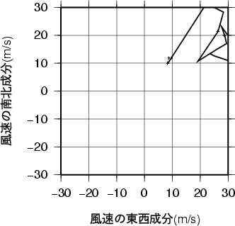 ホドグラフ画像