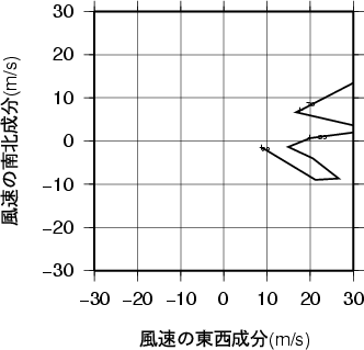 ホドグラフ画像