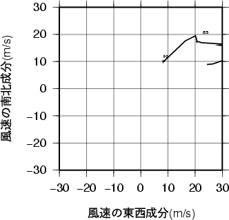 ホドグラフ画像