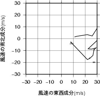 ホドグラフ画像