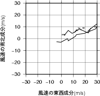 ホドグラフ画像