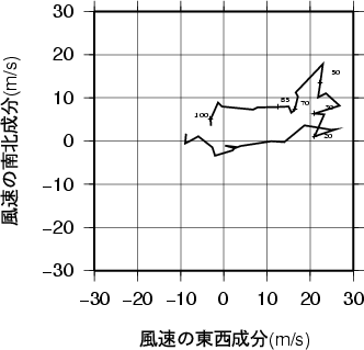 ホドグラフ画像