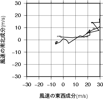 ホドグラフ画像