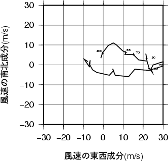 ホドグラフ画像