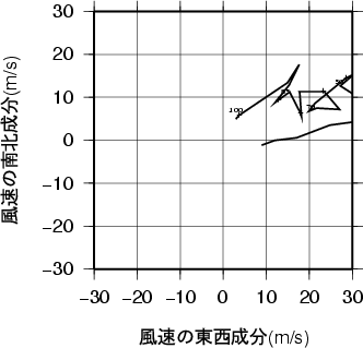 ホドグラフ画像