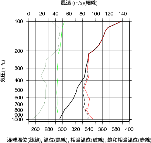 エマグラム画像