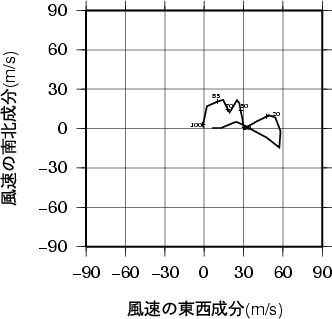 ホドグラフ画像