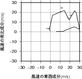 ホドグラフ画像