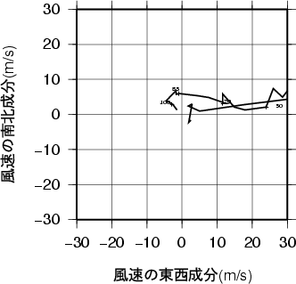 ホドグラフ画像