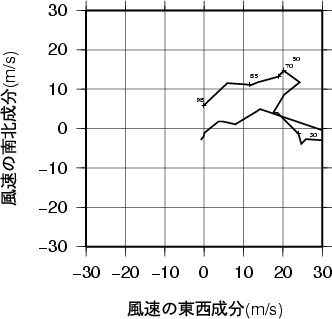 ホドグラフ画像