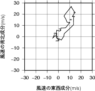 ホドグラフ画像