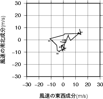 ホドグラフ画像