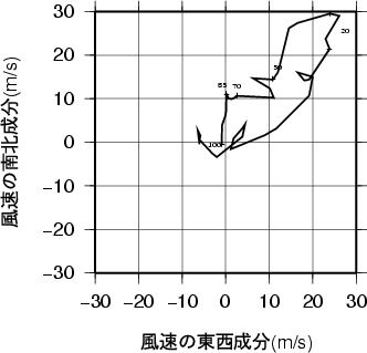 ホドグラフ画像