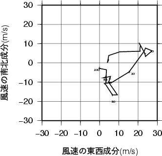 ホドグラフ画像