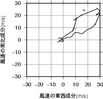 ホドグラフ画像