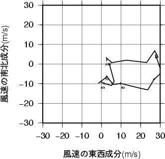 ホドグラフ画像