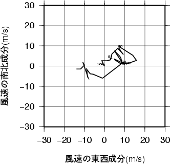 ホドグラフ画像