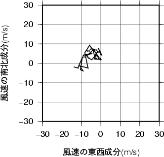 ホドグラフ画像