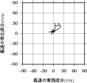 ホドグラフ画像