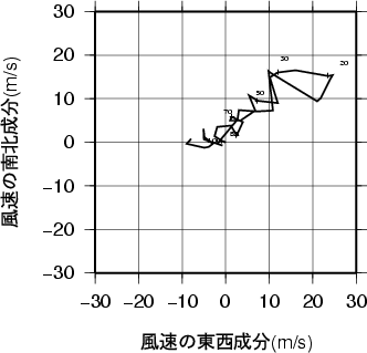 ホドグラフ画像