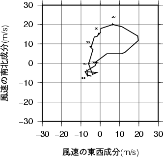 ホドグラフ画像