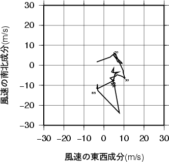 ホドグラフ画像