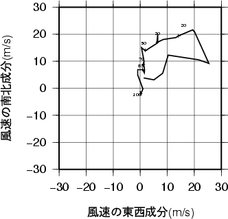 ホドグラフ画像