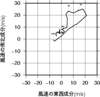 ホドグラフ画像