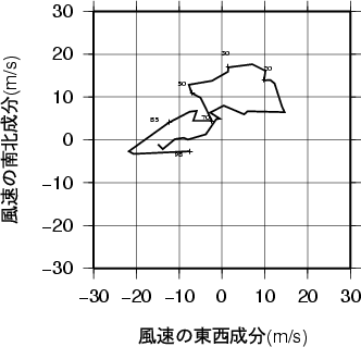 ホドグラフ画像