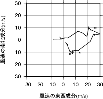 ホドグラフ画像