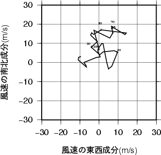 ホドグラフ画像