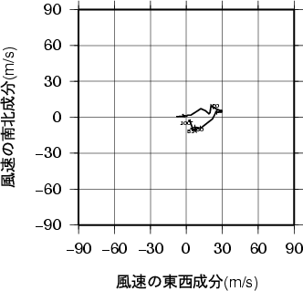 ホドグラフ画像