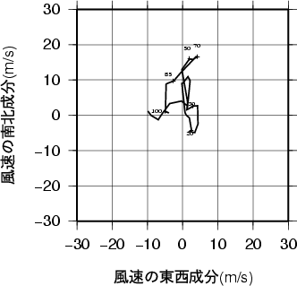 ホドグラフ画像