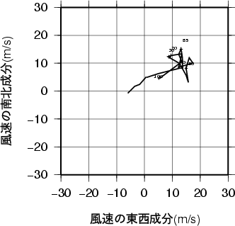 ホドグラフ画像