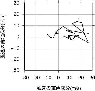 ホドグラフ画像