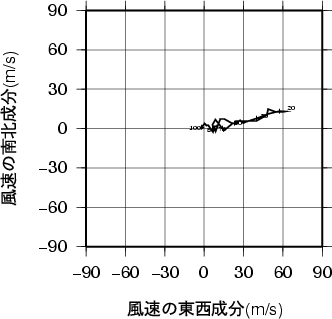 ホドグラフ画像