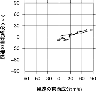 ホドグラフ画像