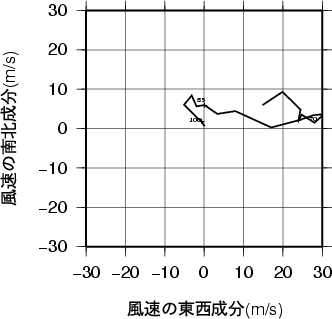 ホドグラフ画像