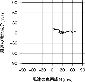 ホドグラフ画像