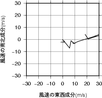 ホドグラフ画像