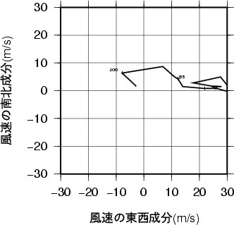 ホドグラフ画像