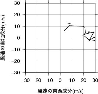 ホドグラフ画像