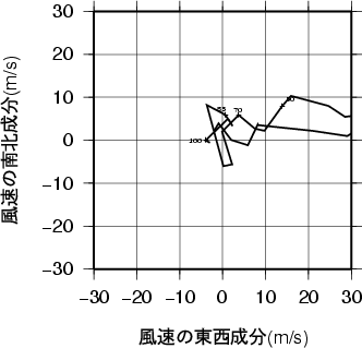 ホドグラフ画像