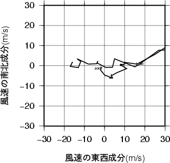 ホドグラフ画像