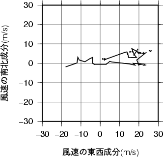 ホドグラフ画像