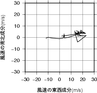 ホドグラフ画像