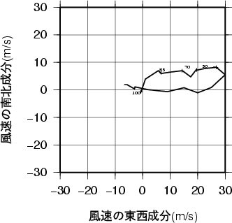 ホドグラフ画像