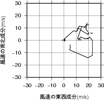 ホドグラフ画像