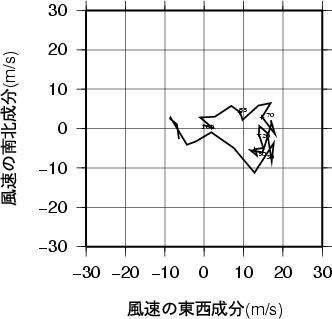 ホドグラフ画像